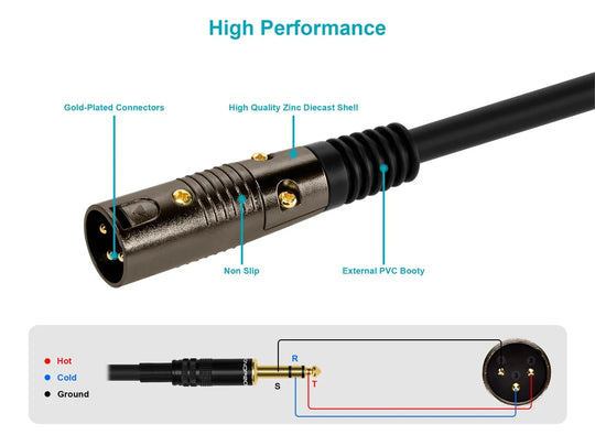 Monoprice 50' XLR Male to 1/4in TRS Male Cable