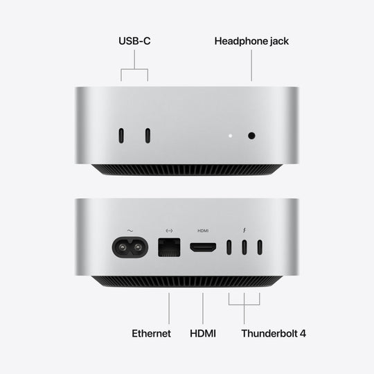 Mac mini M6