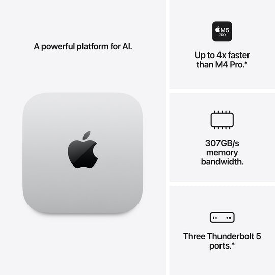 Mac mini M5 Pro with 15-core CPU & 16-core GPU